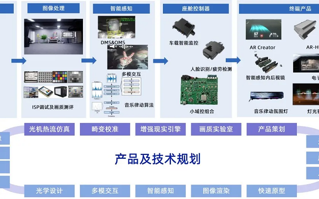 经纬尊龙凯时斩获2025中国国际新能源汽车技术展览会“智链奖”！