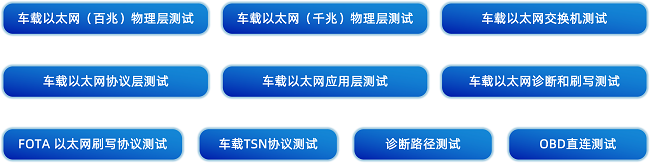 经纬尊龙凯时再获长城汽车第三方实验室资质认证