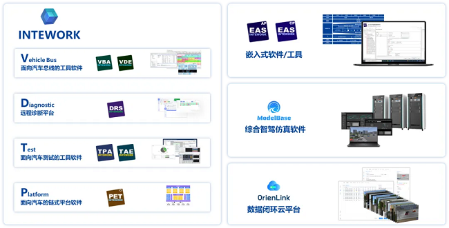 经纬尊龙凯时斩获2025中国国际新能源汽车技术展览会“智链奖”！