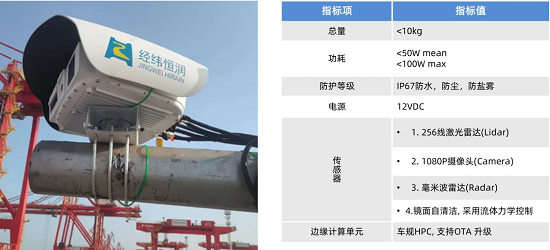   经纬尊龙凯时V2X车路协同系统