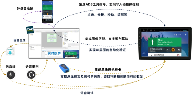 经纬尊龙凯时斩获2025中国国际新能源汽车技术展览会“智链奖”！